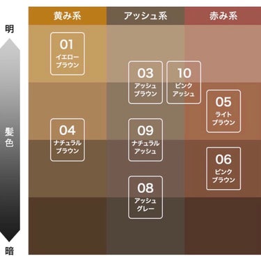 カラーリングアイブロウ/ヘビーローテーション/眉マスカラを使ったクチコミ（2枚目）