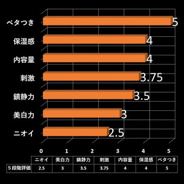 メラノCC 薬用しみ集中対策 プレミアム美容液のクチコミ「【ビタミンC誘導体】買う前に見てくれ！！！
今回は
「メラノCC 薬用しみ 集中対策 プレミア.....」（3枚目）