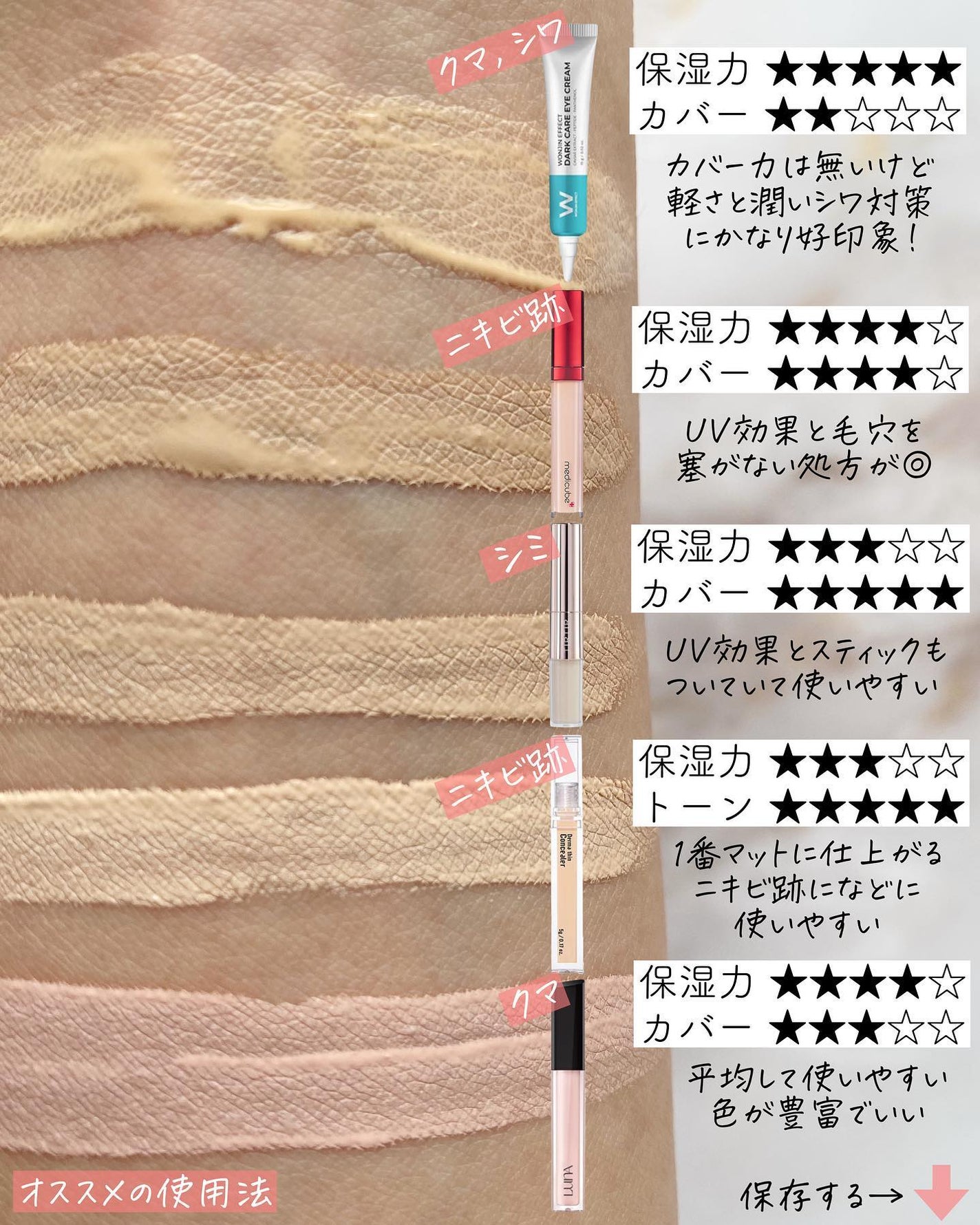 レッドコンシーラー/MEDICUBE/リキッドコンシーラーを使ったクチコミ(8枚目)