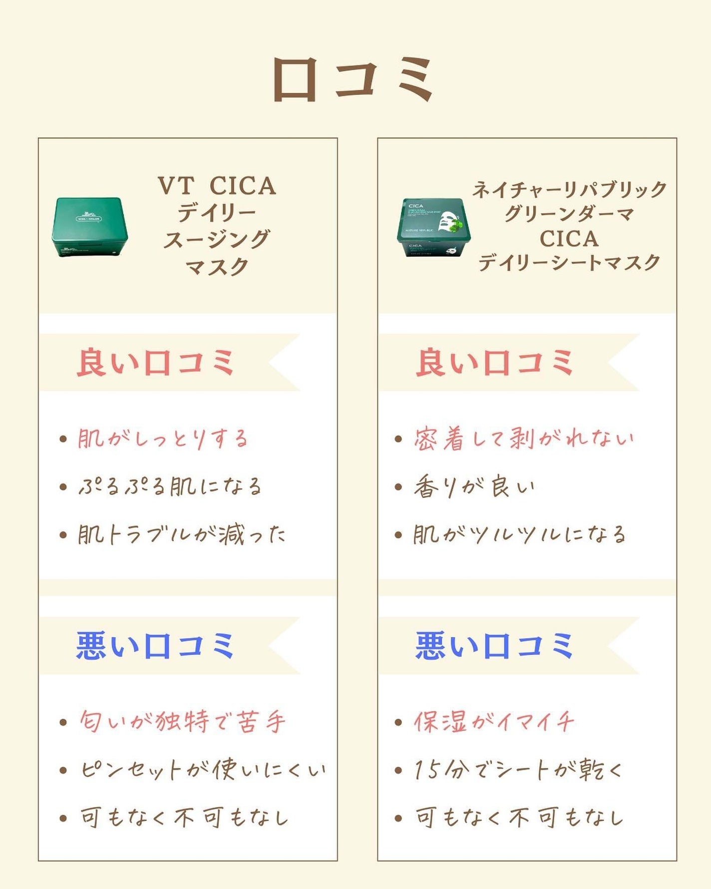 プチソム【プチプラスキンケアソムリエ】|ケン on LIPS 「..他の比較投稿はこちら✨👇@ken.puchipura.sk..」(3枚目)