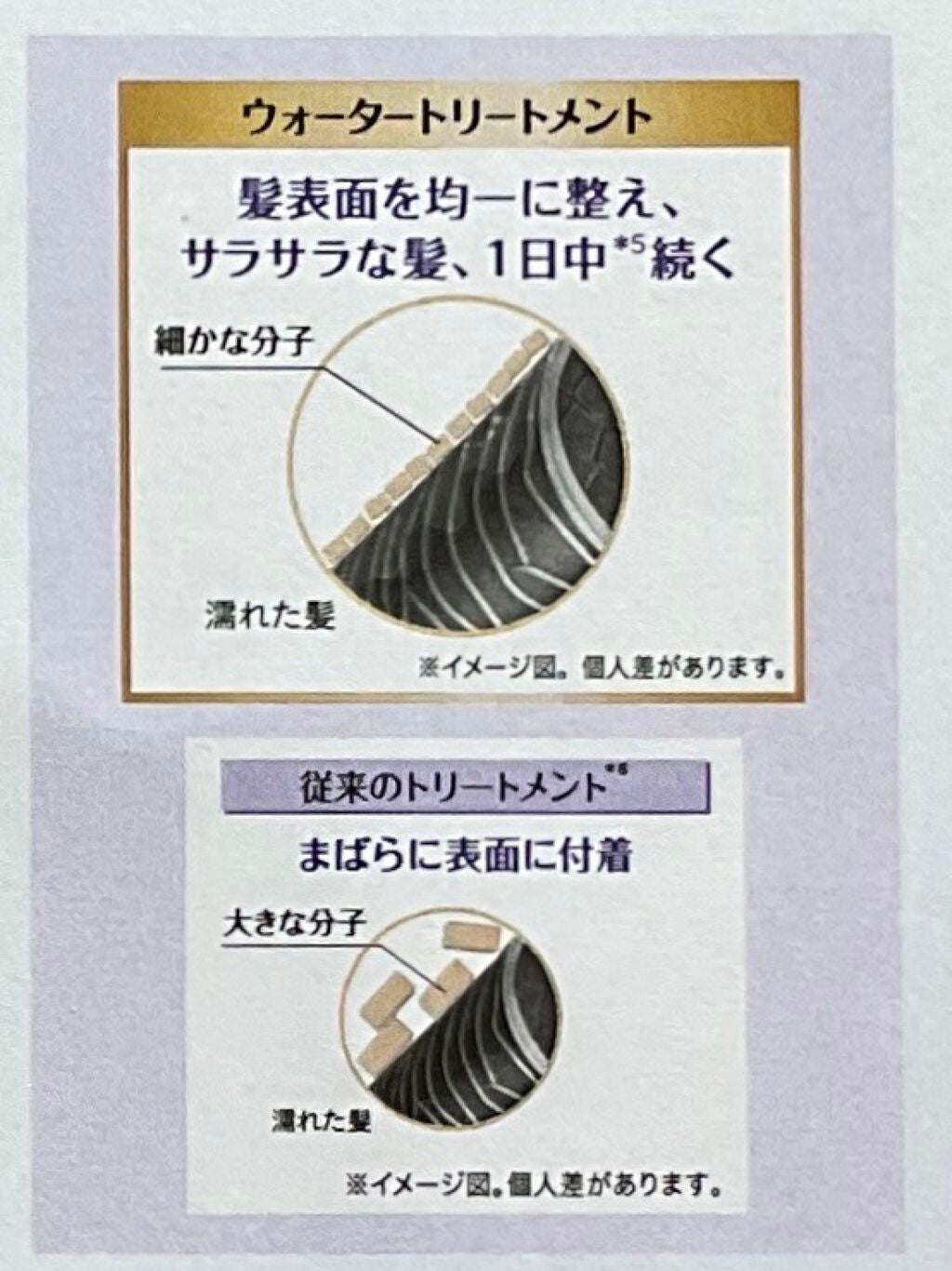 ウォータートリートメント/ロレアル パリ/洗い流すヘアトリートメントを使ったクチコミ(4枚目)