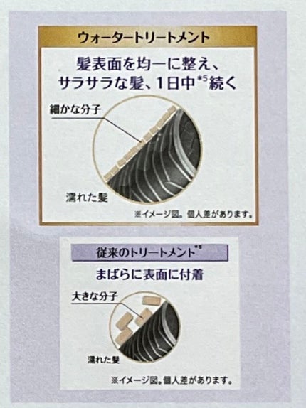 ウォータートリートメント/ロレアル パリ/洗い流すヘアトリートメントを使ったクチコミ(4枚目)