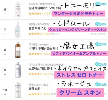 Wonder Ceramide Mochi Toner（トニーモリーワンダーCモチトナー）/TONYMOLY/化粧水を使ったクチコミ（3枚目）