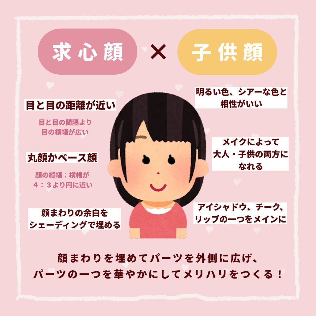 ぽん on LIPS 「 \顔タイプ別メイク/ 1️⃣求心顔×子供顔タイプ ▶︎目と目..」(2枚目)