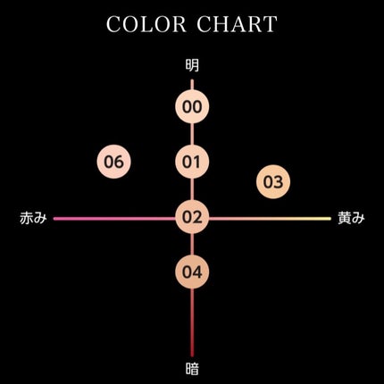 shiny_sounds_0ql on LIPS 「ケイトバーチャルスキンメイカー25mlSPF30・PA+++全..」(6枚目)