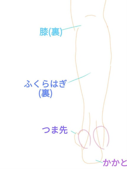 スキンミルク(しっとり)/ニベア/ボディミルクを使ったクチコミ(2枚目)