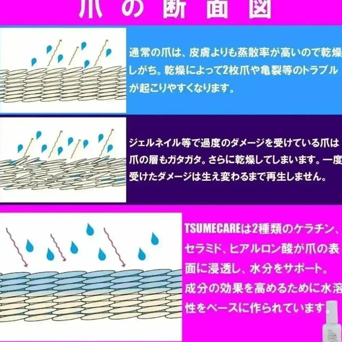 TSUMECARE/NailSalon mayunail/ネイルオイル・トリートメントを使ったクチコミ（3枚目）