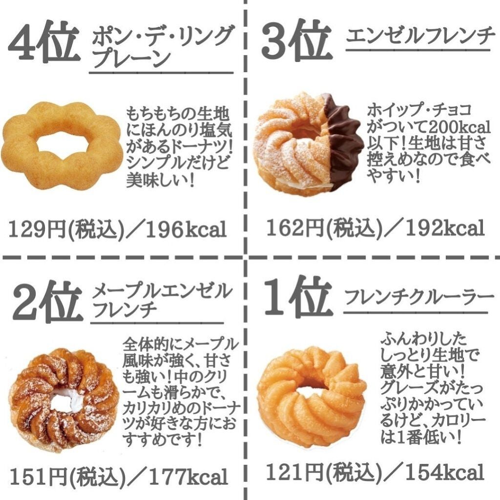 かれん on LIPS 「ダイエット中に甘いものが食べたい😕でも、リバウンドしたくない...」(4枚目)