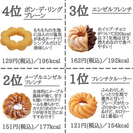 かれん on LIPS 「ダイエット中に甘いものが食べたい😕でも、リバウンドしたくない...」(4枚目)