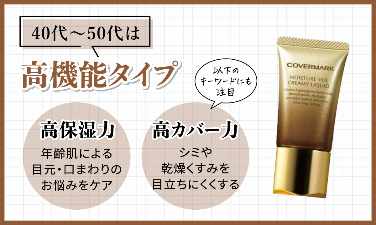 40代～50代は高機能タイプ。高保湿力で年齢肌による目元・口回りのお悩みをケア。高カバー力でシミや乾燥くすみを目立ちにくくする。