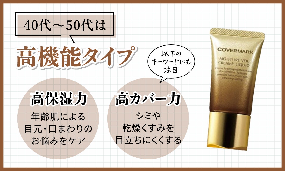 40代~50代は高機能タイプ。高保湿力で年齢肌による目元・口回りのお悩みをケア。高カバー力でシミや乾燥くすみを目立ちにくくする。