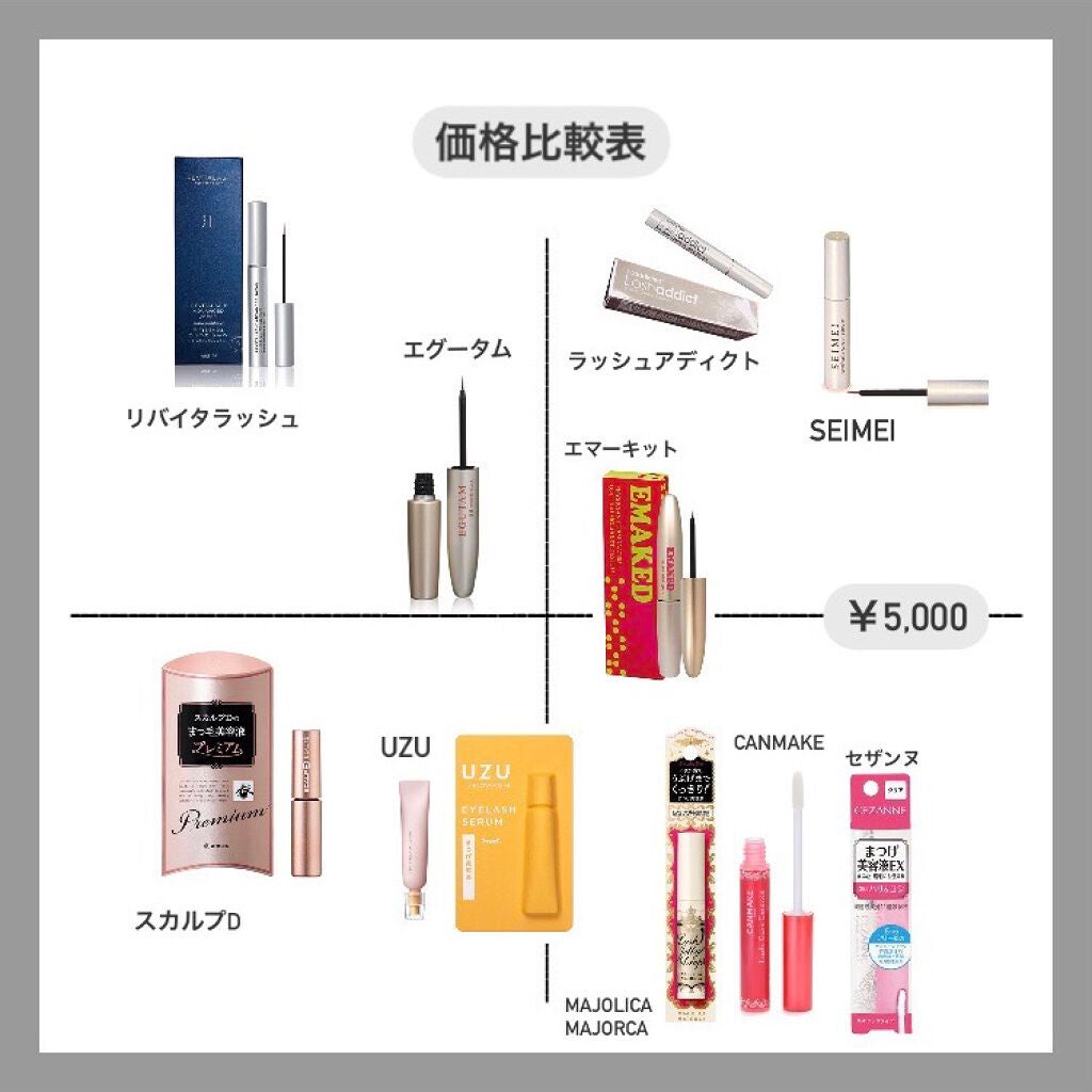 クリア マスカラR/CEZANNE/マスカラ下地を使ったクチコミ(2枚目)