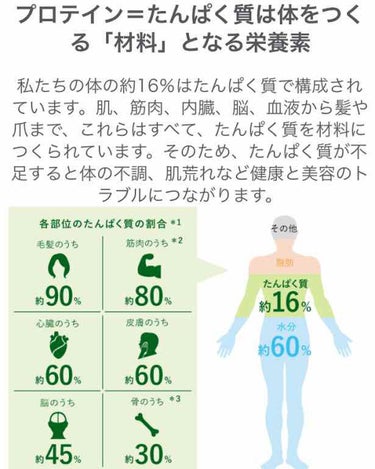 バランス　プロテイン　ミックス/ニュートリライト/健康サプリメントを使ったクチコミ（4枚目）