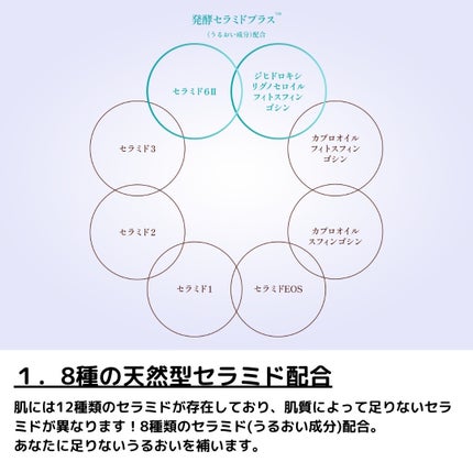ケアセラ APフェイス&ボディ乳液/ケアセラ/ボディミルクを使ったクチコミ(2枚目)