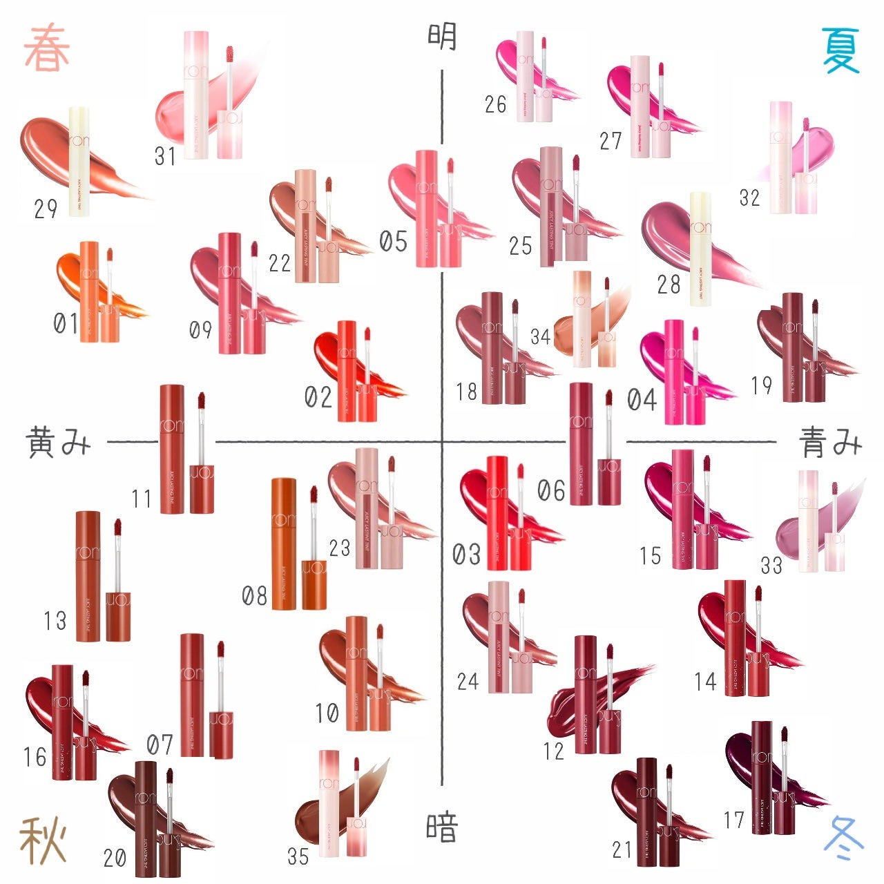 ジューシーラスティングティント/rom&nd/リップティントを使ったクチコミ(6枚目)