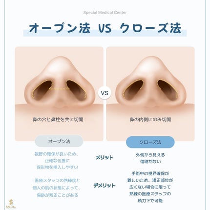 ユリナ on LIPS 「✎﹏韓国美容外科どこに行けばいいか分からない〜!って方必見😳✨..」(5枚目)