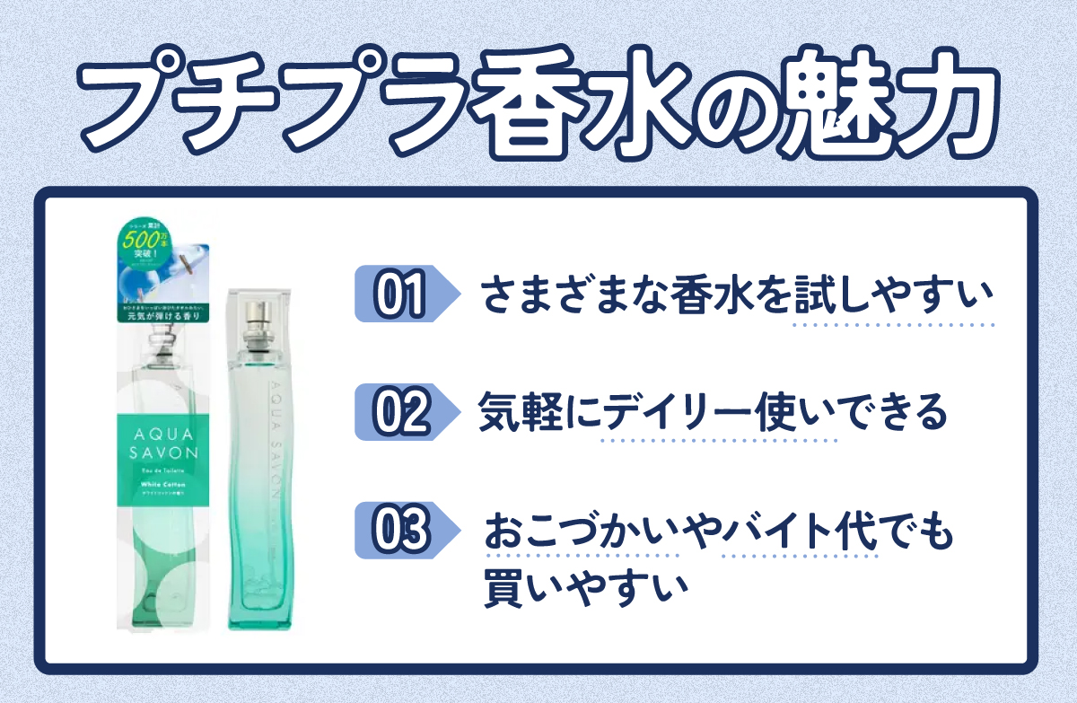 プチプラ香水の魅力は、さまざまな香水を試しやすく気軽にデイリー使いできおこづかいやバイト代でも買いやすいのが特徴。