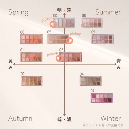 ベターザンパレット/rom&nd/アイシャドウパレットを使ったクチコミ(6枚目)