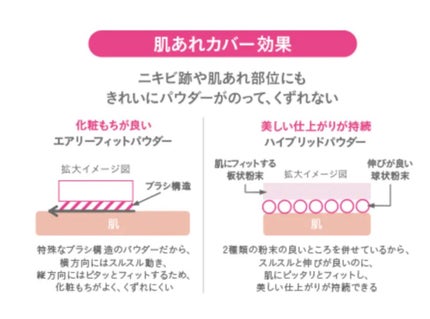 薬用 スキンケアファンデーション(パウダリー)/d プログラム/パウダーファンデーションを使ったクチコミ(5枚目)