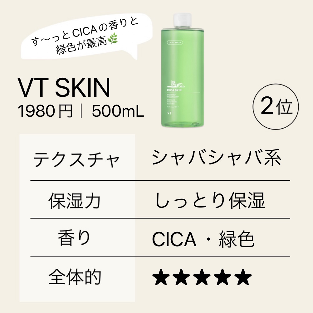 ハトムギ化粧水(ナチュリエ スキンコンディショナー R )/ナチュリエ/化粧水を使ったクチコミ（3枚目）