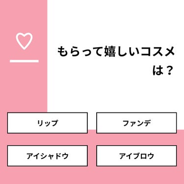 【質問】
もらって嬉しいコスメは？

【回答】
・リップ：57.1%
・ファンデ：0.0%
・アイシャドウ：42.9%
・アイブロウ：0.0%

#みんなに質問

===================