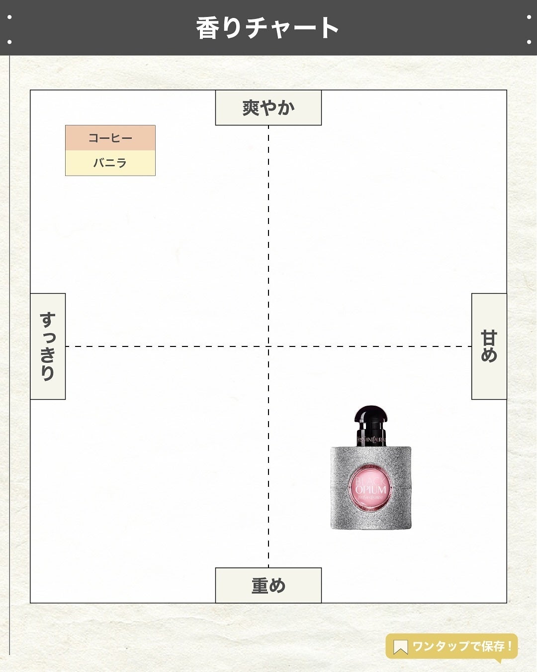 エスログ┊1日1分のモテ香水紹介 on LIPS 「.『女性専用珈琲香水』🌳製品情報🌳YvesSaintLaure..」(4枚目)