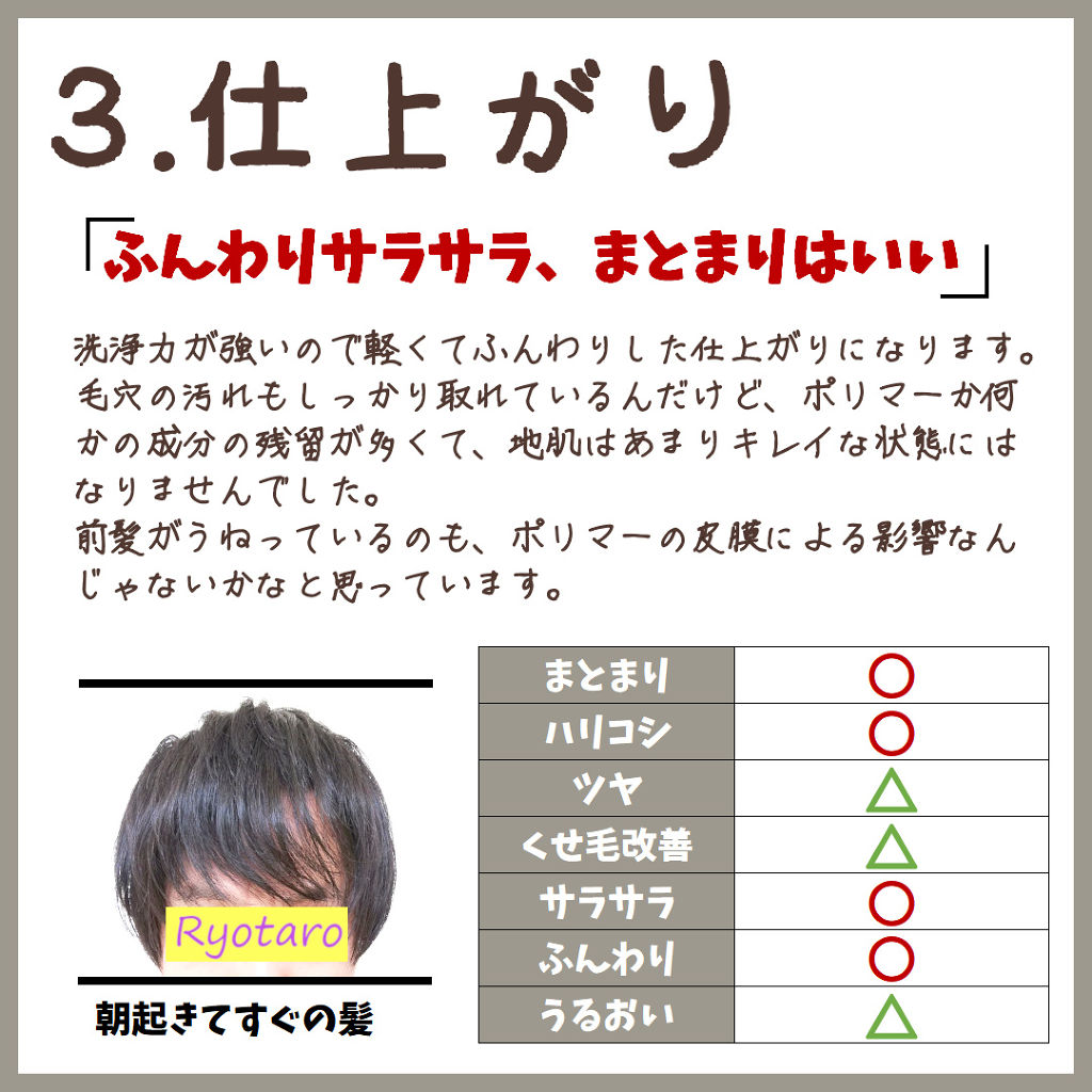 ファンゴ シャンプー/Prédia/市販シャンプーを使ったクチコミ（3枚目）