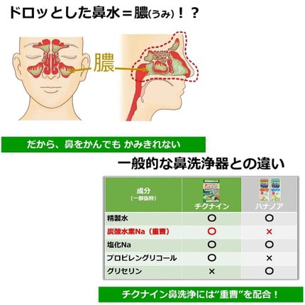 チクナイン鼻洗浄器/小林製薬/その他を使ったクチコミ(6枚目)