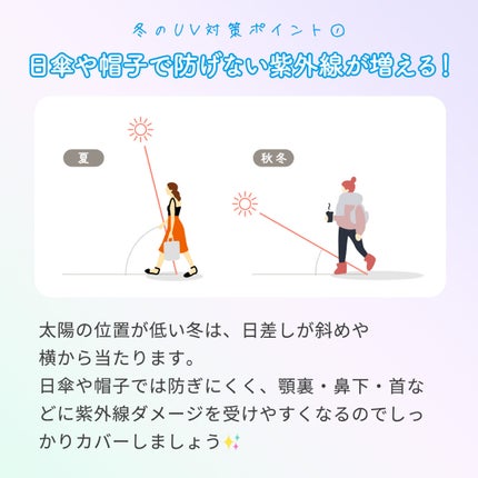 アクメディカ 薬用 UVミルク/ナリスアップ/日焼け止めミルクを使ったクチコミ(2枚目)