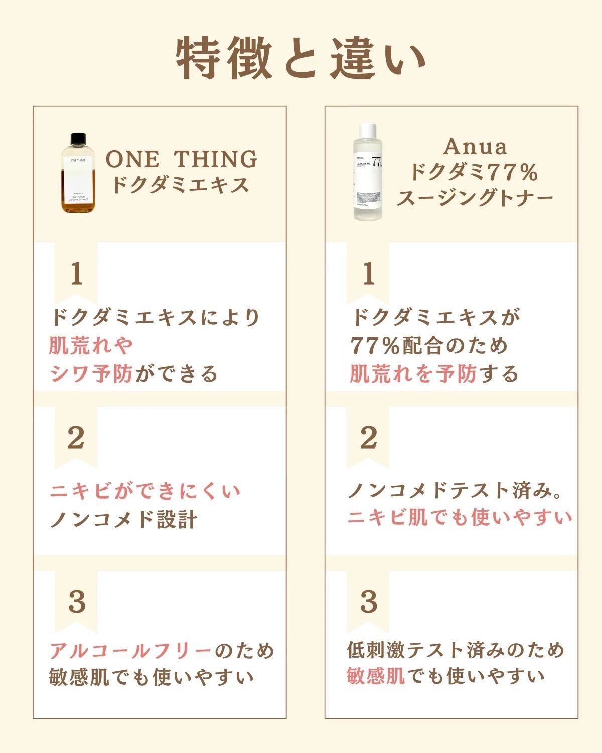 プチソム【プチプラスキンケアソムリエ】|ケン on LIPS 「..他の比較投稿はこちら✨👇@ken.puchipura.sk..」(2枚目)