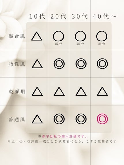 アネッサ パーフェクト UV ブラッシュオンパウダー/アネッサ/日焼け止めパウダーを使ったクチコミ(2枚目)