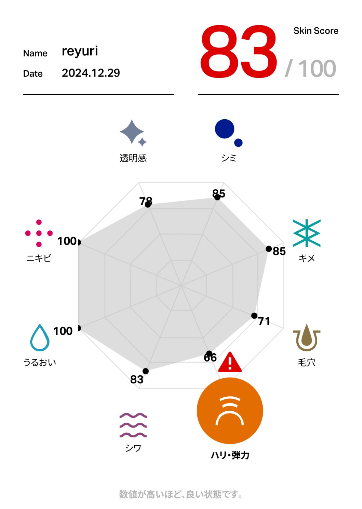 skin analysis kit(肌診断キット)/COCO.skin/その他スキンケアを使ったクチコミ(2枚目)