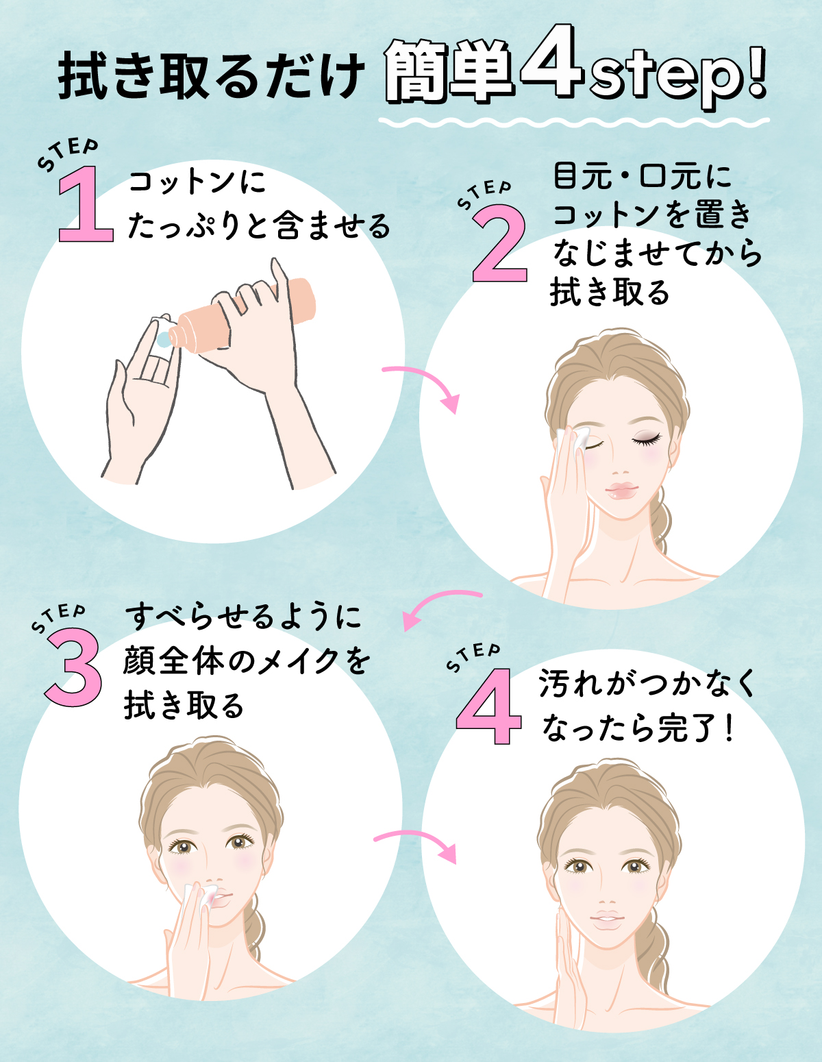 拭き取るだけの簡単4ステップ！コットンにたっぷりと含ませたら目元・口元にコットンを置き、なじませてから拭き取る。すべらせるように顔全体のメイクを拭き取り、汚れがつかなくなったら完了！