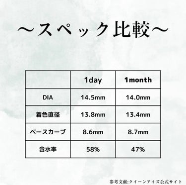 LARME MELTY SERIES(ラルムメルティシリーズ)/LARME/カラーコンタクトレンズを使ったクチコミ（2枚目）