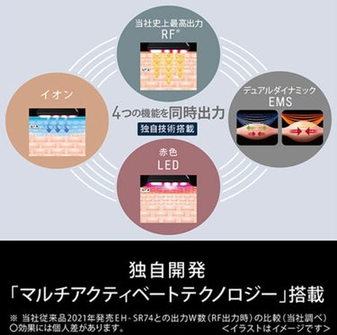 バイタリフト RF EH-SR85 /Panasonic/美顔器・マッサージを使ったクチコミ（3枚目）