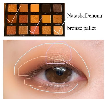 BRONZE PALETTE/Natasha Denona/アイシャドウパレットを使ったクチコミ（2枚目）