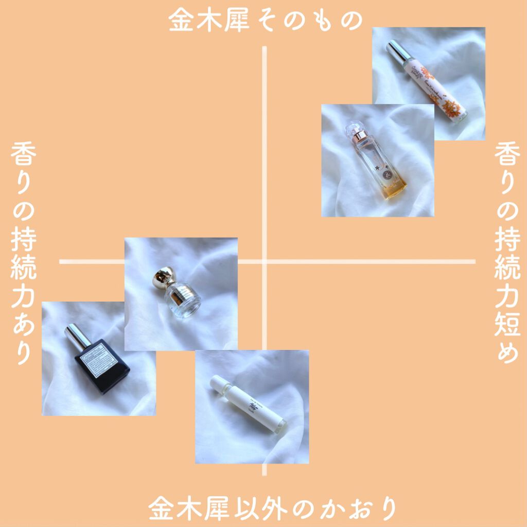 オードパルファム #07 Osmanthus 〔オスマンサス〕/AUX PARADIS/香水(レディース)を使ったクチコミ(5枚目)