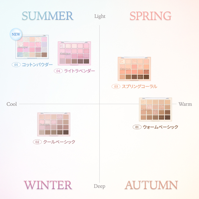 ムードシャドウパレット 01 ウォームベーシック/dasique/アイシャドウパレットを使ったクチコミ（2枚目）