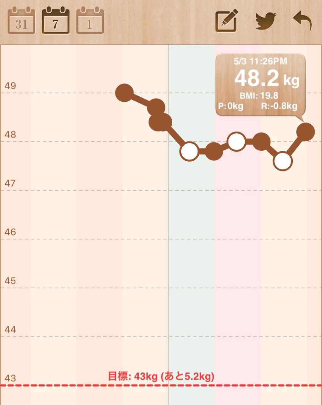 ひな on LIPS 「【ダイエット4日目】✧︎48.2kg✧︎おいおい太ってんじゃね..」(1枚目)