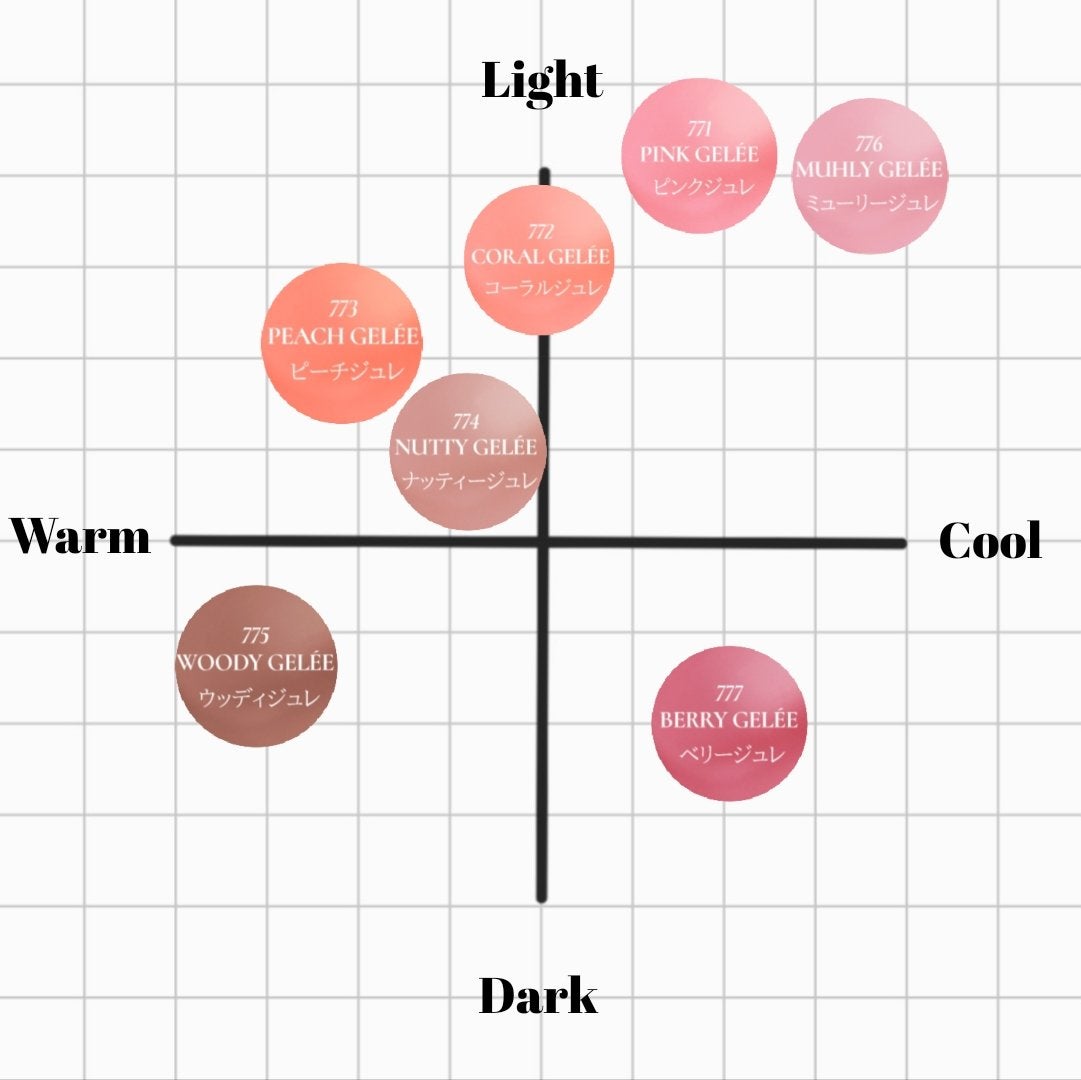 (ル・シャ ボテコレクション)ブラーゼリーボリュームリップティント/Dinto/リップティントを使ったクチコミ(3枚目)