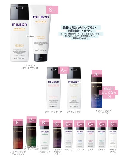 試してみた】コタ アイ ケア トリートメント 3の効果・髪質別の 試してみた】コタ アイ ケア トリートメント 3の効果・髪質別の