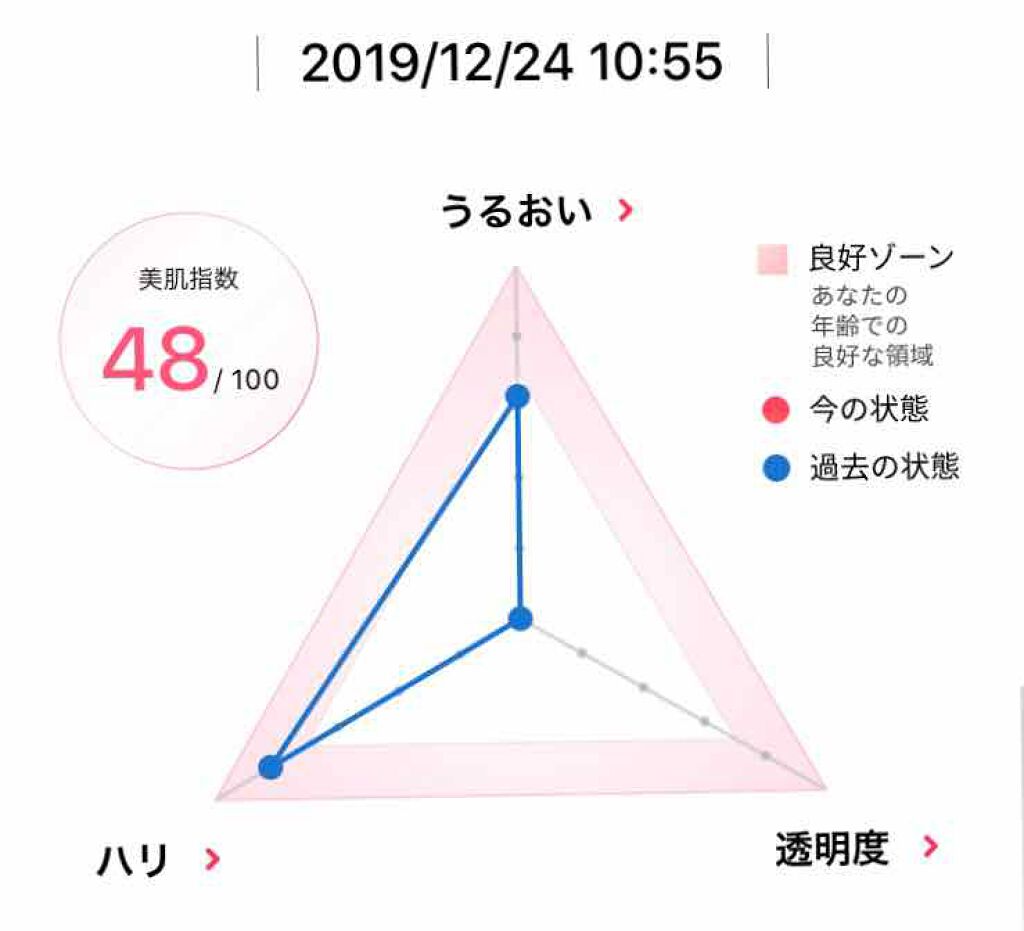 ホワイトマスクN/透明白肌/シートマスク・パックを使ったクチコミ（2枚目）