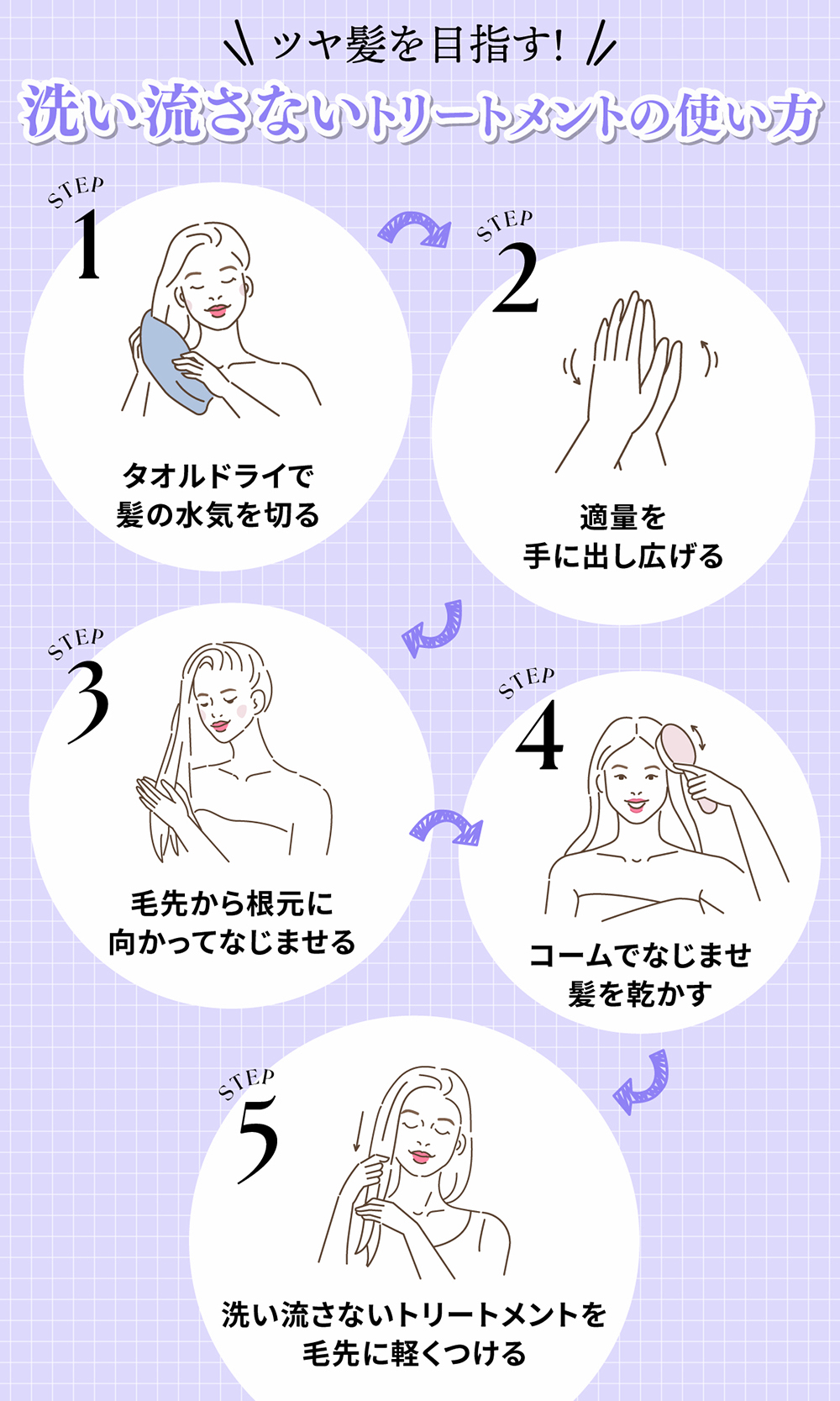 ツヤ髪を目指す！洗い流さないトリートメントの使い方。タオルドライで髪の水気を切って適量を手に出し広げる。毛先から根元に向かってなじませてコームでなじませ髪を乾かす。洗い流さないトリートメントを毛先に軽くつける。