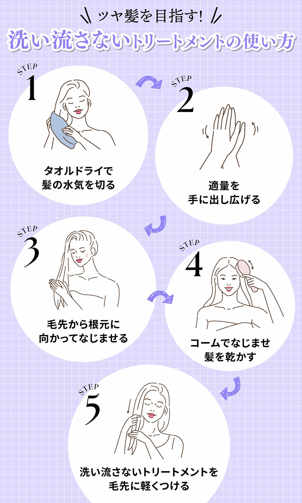 ツヤ髪を目指す!洗い流さないトリートメントの使い方。タオルドライで髪の水気を切って適量を手に出し広げる。毛先から根元に向かってなじませてコームでなじませ髪を乾かす。洗い流さないトリートメントを毛先に軽くつける。