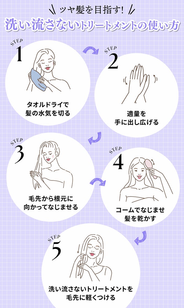 ツヤ髪を目指す!洗い流さないトリートメントの使い方。タオルドライで髪の水気を切って適量を手に出し広げる。毛先から根元に向かってなじませてコームでなじませ髪を乾かす。洗い流さないトリートメントを毛先に軽くつける。