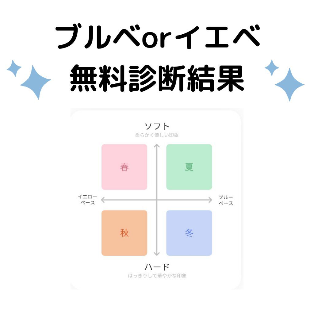 ZOZOGLASS/ZOZOTOWN/その他を使ったクチコミ（1枚目）