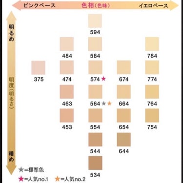 shu uemura アンリミテッド ラスティング フルイドのクチコミ「LIPSプレゼント当選品の備忘録☺︎

5回目の当選！3ヶ月連続で当選してびっくり！
まさかデ.....」（2枚目）