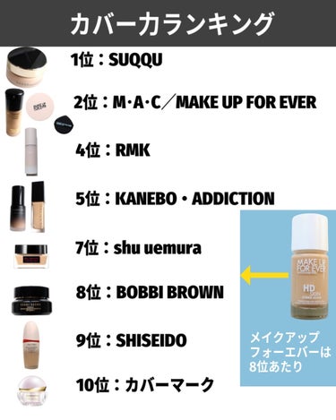 HDスキン ハイドラ グロウ ファンデーション/MAKE UP FOR EVER/リキッドファンデーションを使ったクチコミ（4枚目）