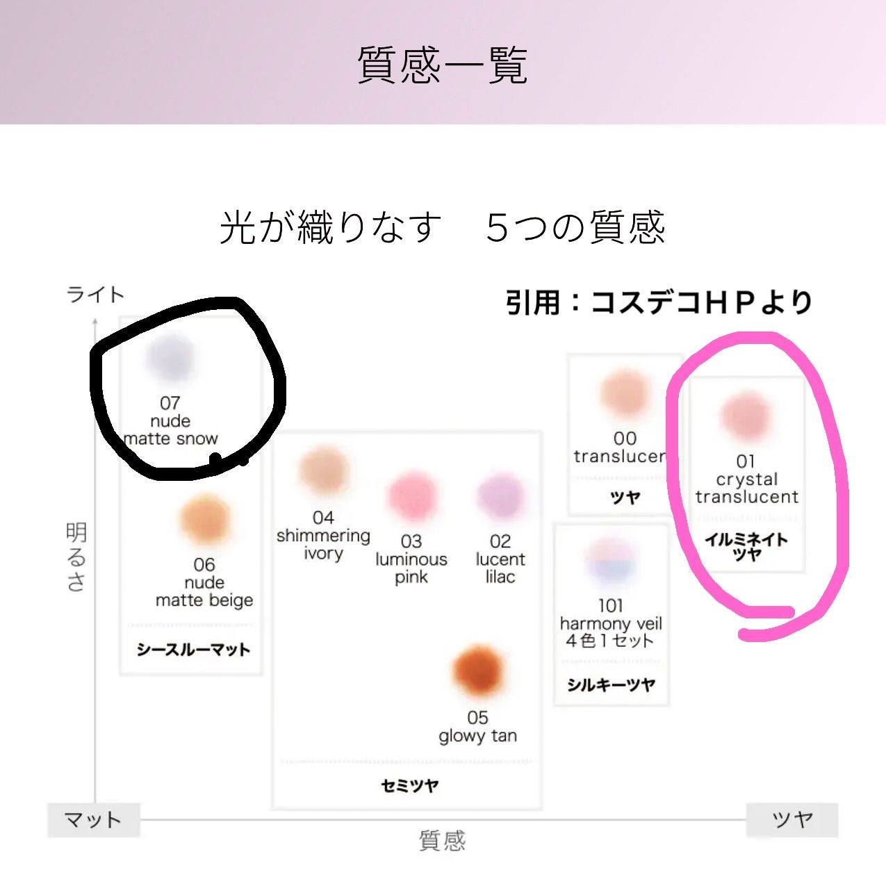 ルース パウダー/DECORTÉ/ルースパウダーを使ったクチコミ(6枚目)