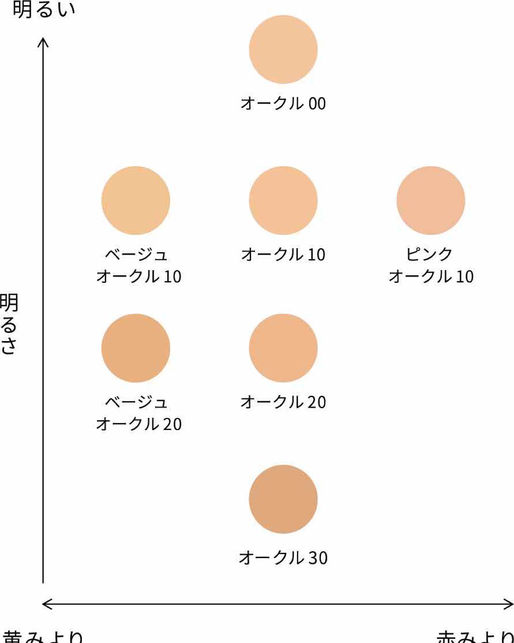 ドラマティックリキッド UV/マキアージュ/リキッドファンデーションを使ったクチコミ(3枚目)